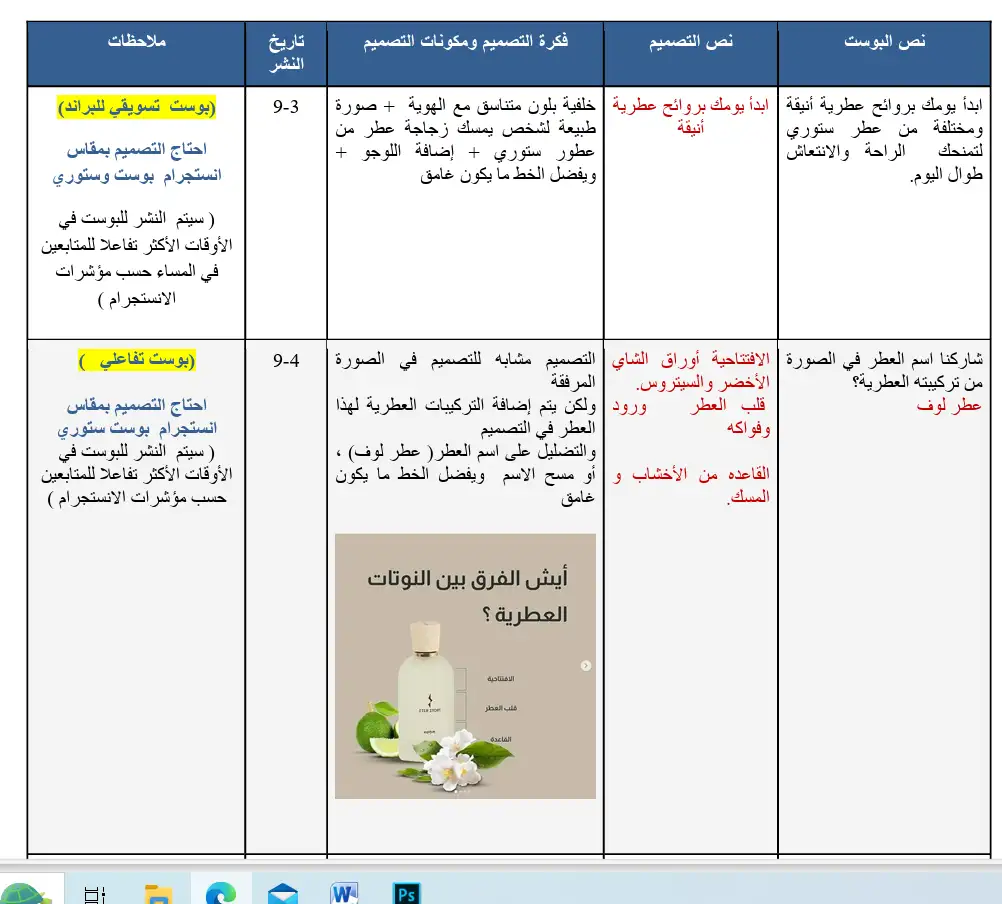 كتابة محتوى سوشيال ميديا لمتجر عطور 