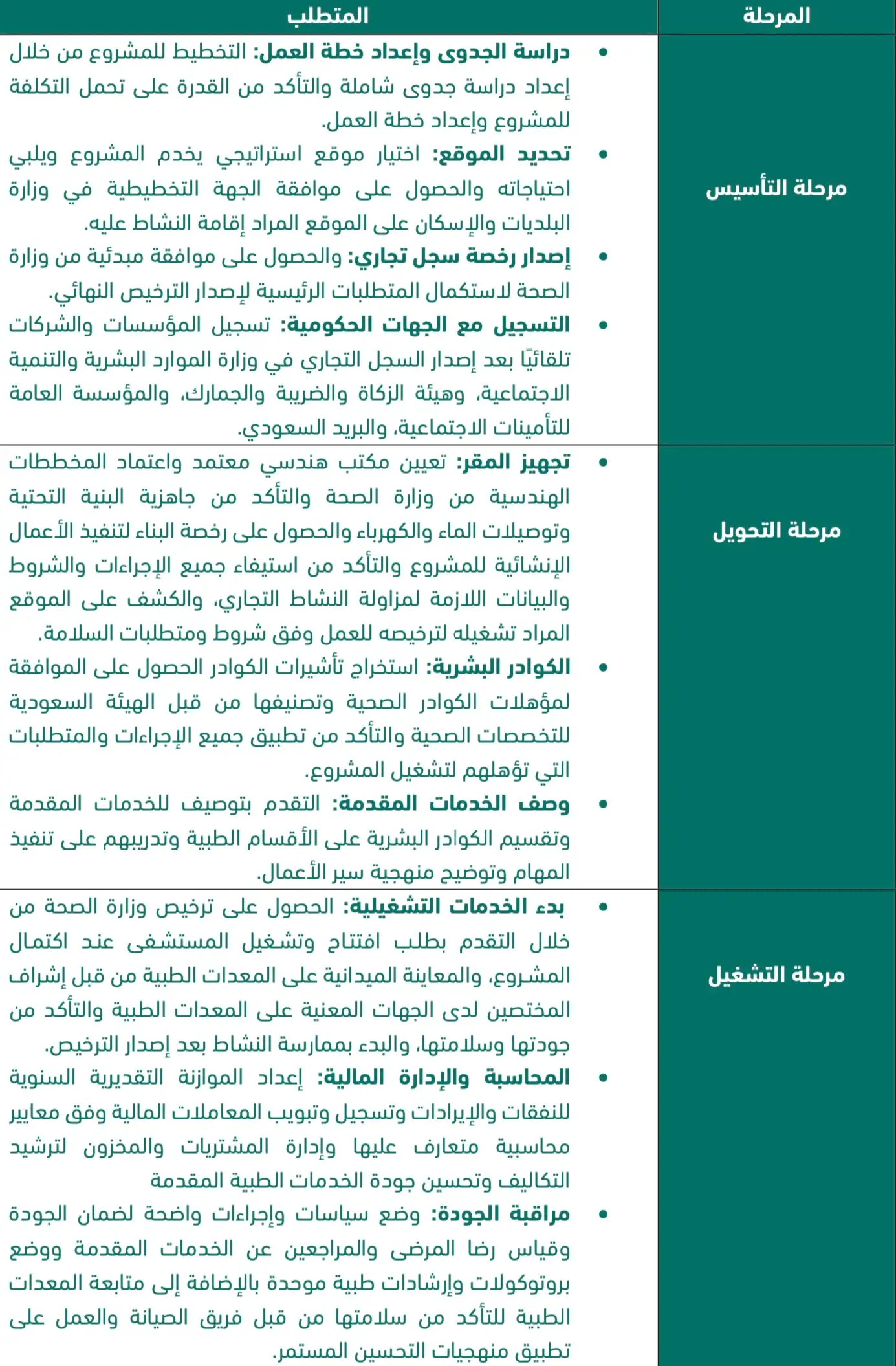 مراحل إنشاء المشروع (مستشفى طبي)